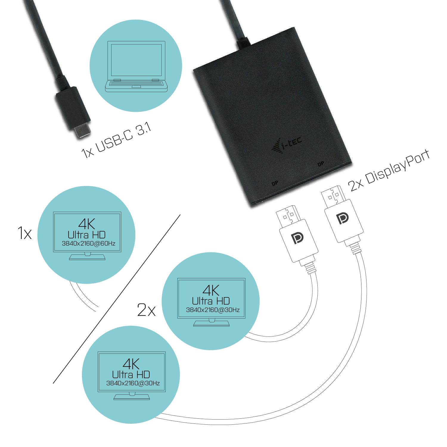 i-tec USB-C 3.1 Dual 4K DP Video Adapter – Image 3